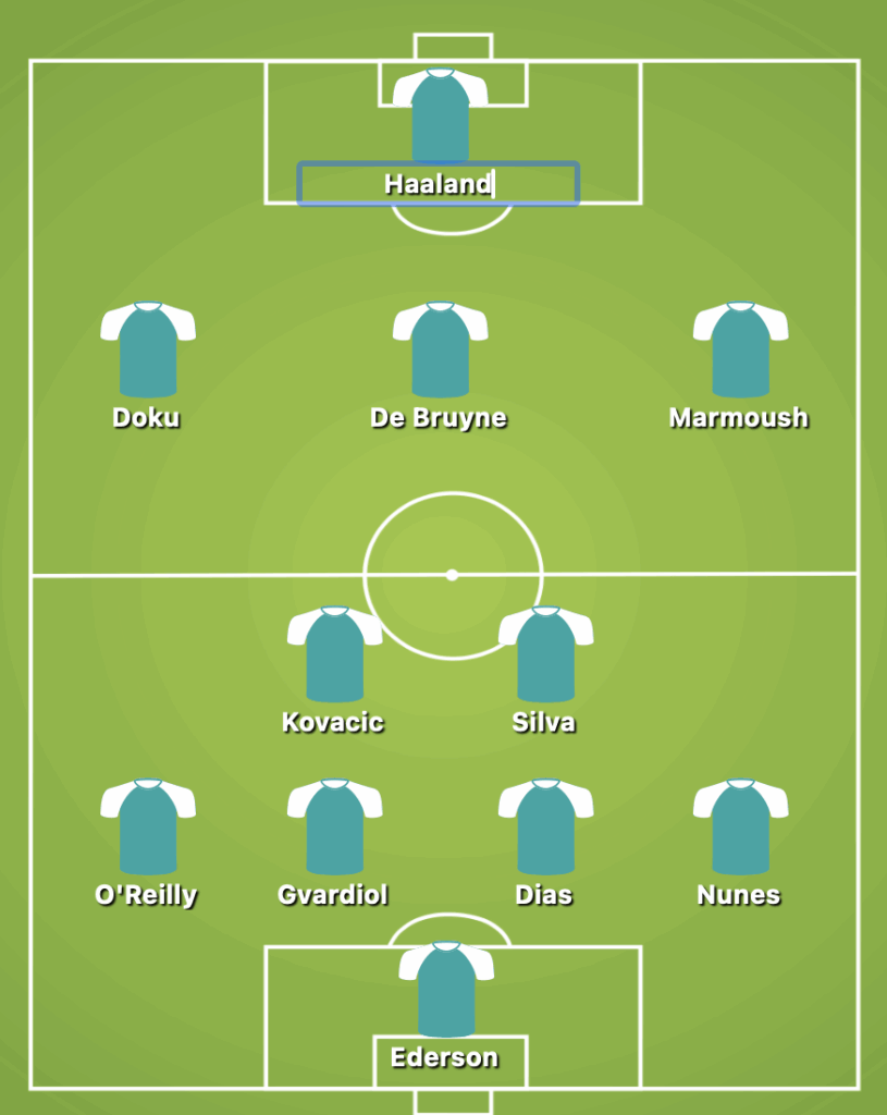 4-2-3-1 Manchester City Predicted Starting Lineup Against Southampton